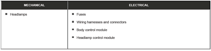 Daytime Running Lamps